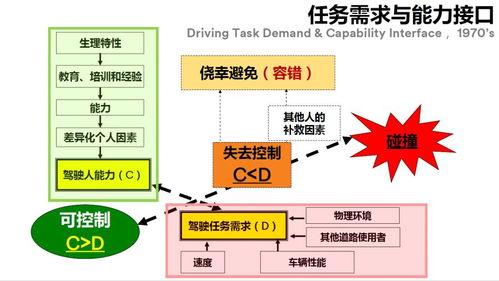 為自動(dòng)駕駛技術(shù)服務(wù)的基礎(chǔ)道路設(shè)施技術(shù)服務(wù)