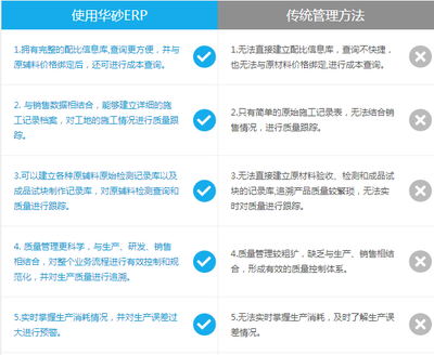 ERP管理系統(tǒng) 實(shí)現(xiàn)混凝土生產(chǎn)智能現(xiàn)代化的最佳途徑